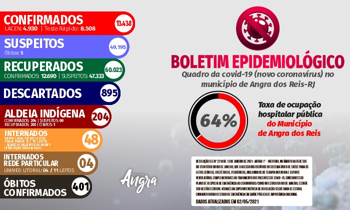 Capa da notícia: Boletim epidemiológico – 02 de maio