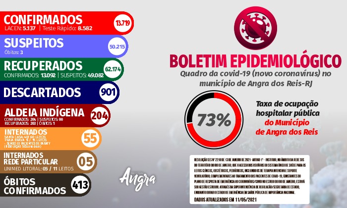 Capa da notícia: Boletim epidemiológico – 11 de maio