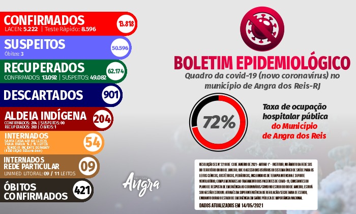 Capa da notícia: Boletim epidemiológico – 14 de maio
