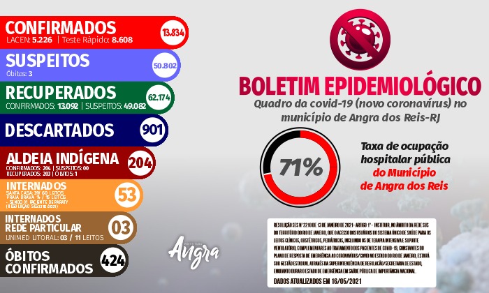 Capa da notícia: Boletim epidemiológico – 16 de maio