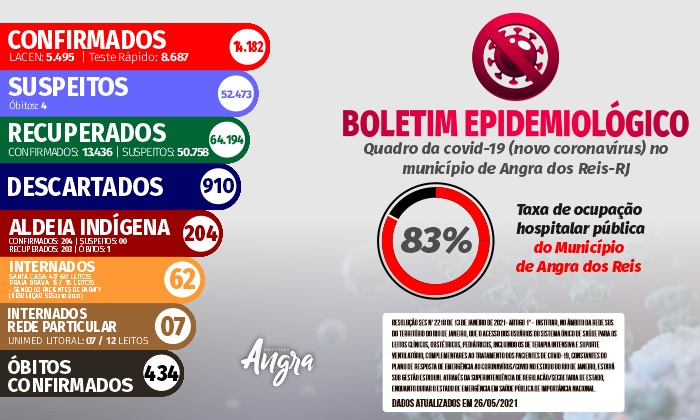 Capa da notícia: Boletim epidemiológico – 26 de maio