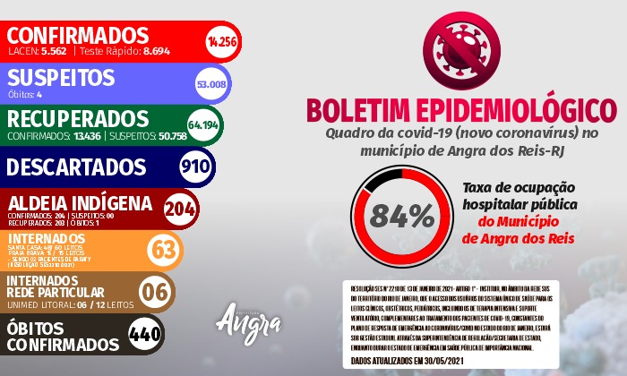 Capa da notícia: Boletim epidemiológico – 30 de maio