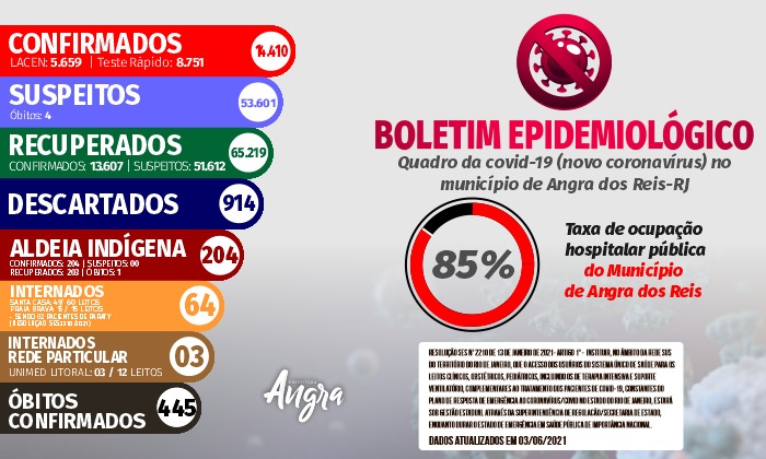 Capa da notícia: Boletim epidemiológico – 3 de junho