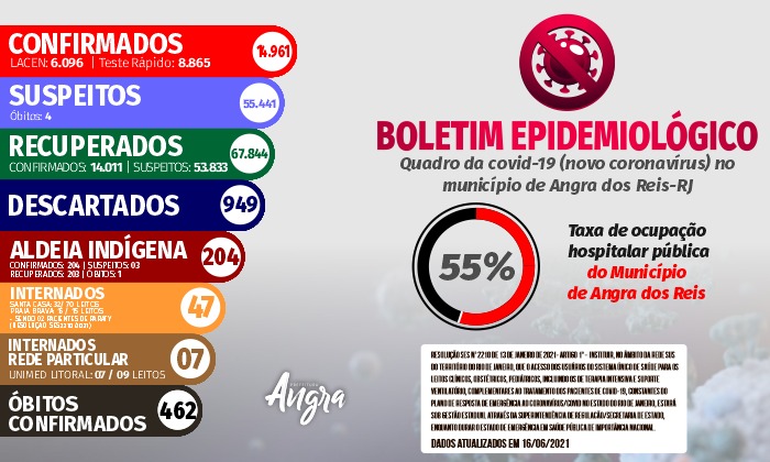 Capa da notícia: Boletim epidemiológico – 16 de junho