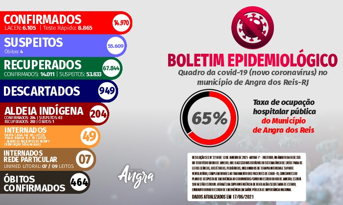 Capa da notícia:  Boletim epidemiológico – 17 de junho
