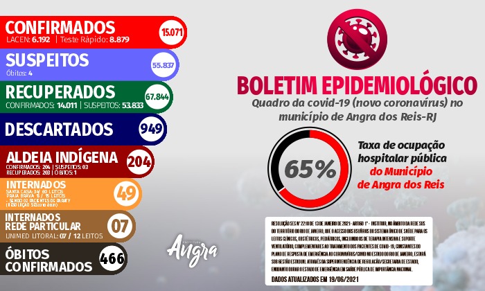 Capa da notícia: Boletim epidemiológico – 19 de junho