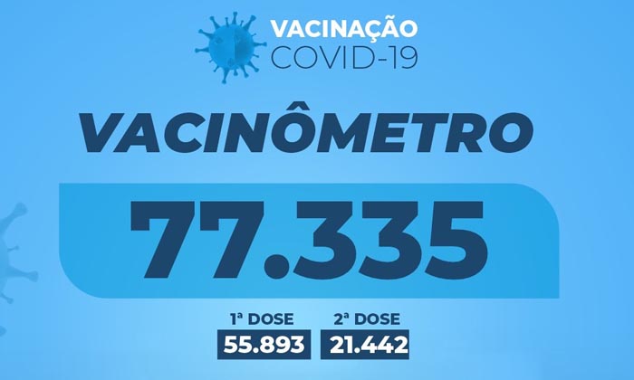 Capa da notícia: Vacinômetro - 30 de junho