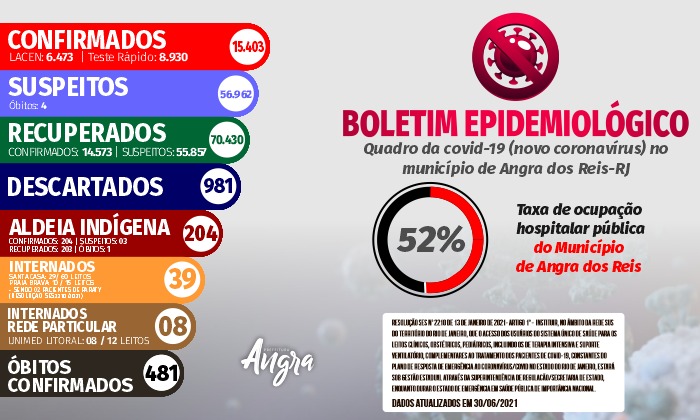 Capa da notícia: Boletim epidemiológico – 30 de junho