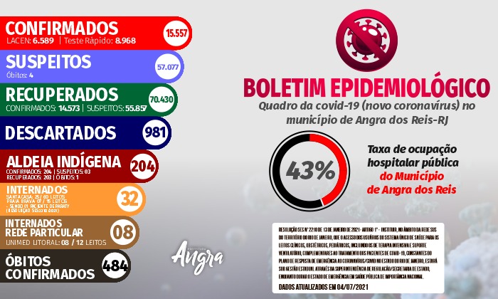 Capa da notícia: Boletim epidemiológico – 4 de julho