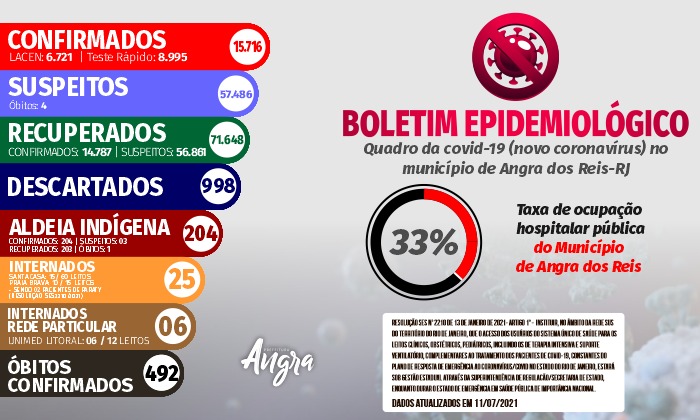 Capa da notícia: Boletim epidemiológico – 11 de julho