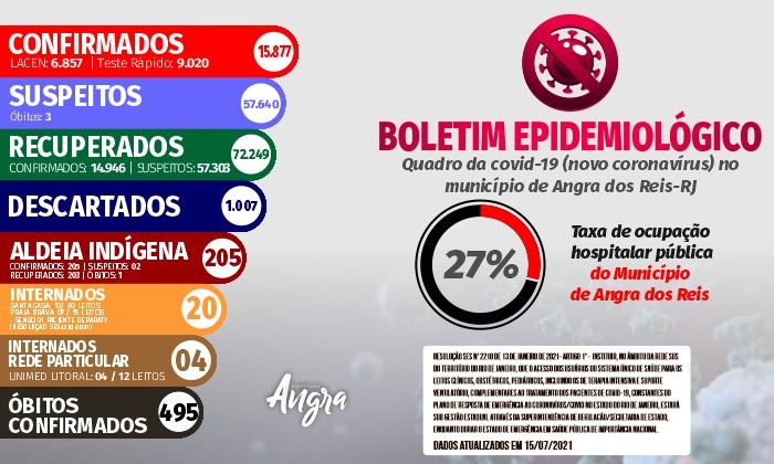 Capa da notícia: Boletim epidemiológico – 15 de julho