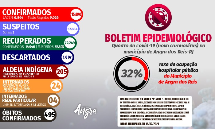 Capa da notícia: Boletim epidemiológico – 16 de julho