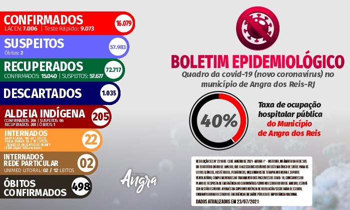 Capa da notícia: Boletim epidemiológico – 23 de julho