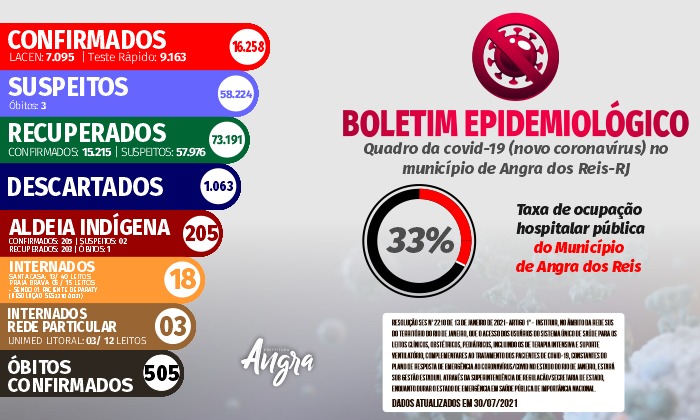 Capa da notícia: Boletim epidemiológico – 30 de julho