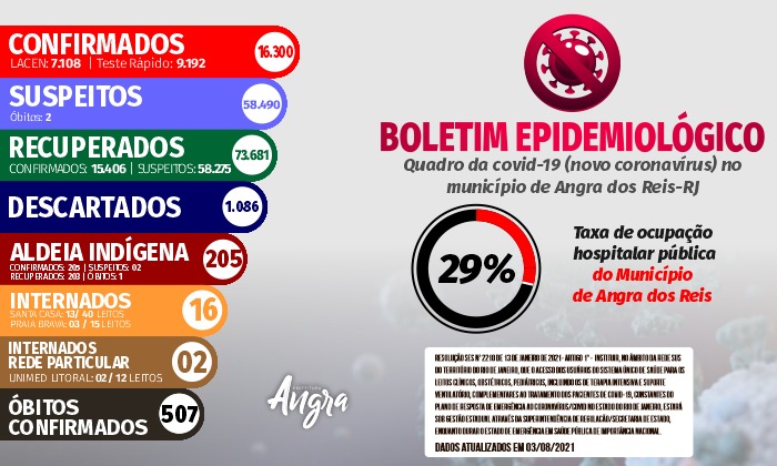 Capa da notícia: Boletim Epidemiológico – 3 de agosto