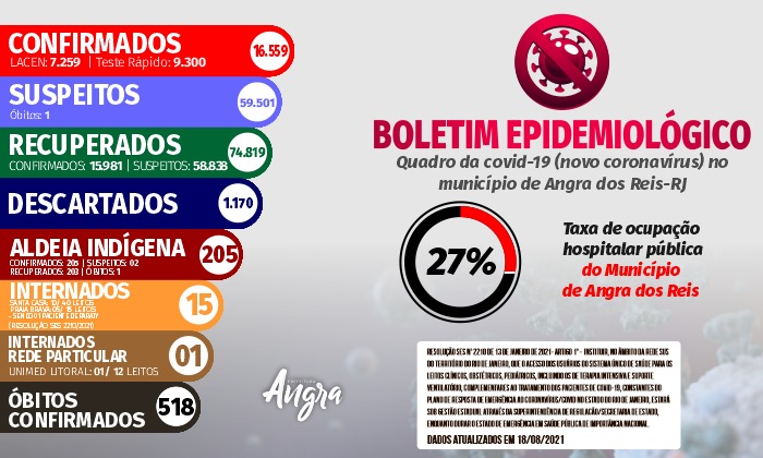 Capa da notícia: Boletim Epidemiológico – 18 de agosto