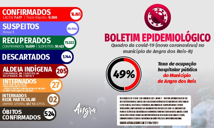 Capa da notícia: Boletim Epidemiológico – 27 de agosto
