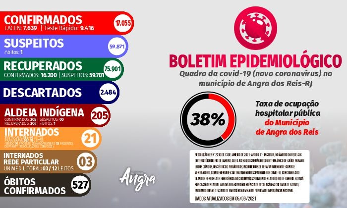 Capa da notícia: Boletim Epidemiológico –  5 de setembro