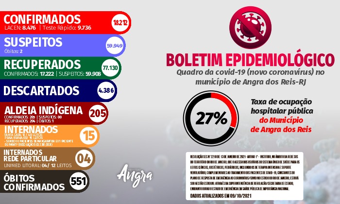 Capa da notícia: Boletim Epidemiológico – 9 de outubro