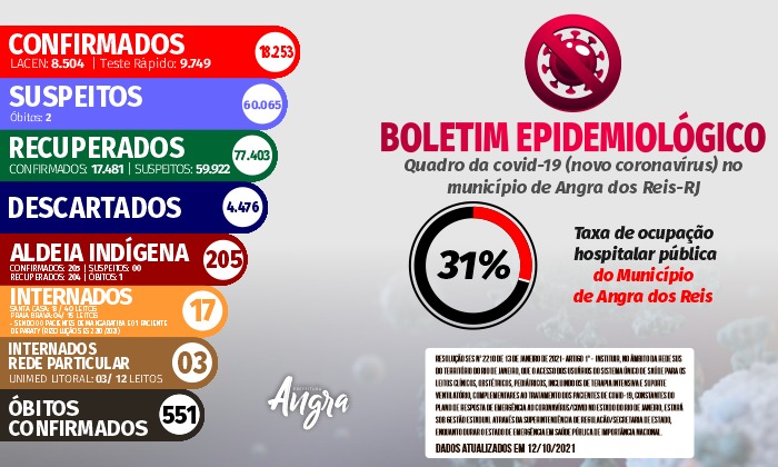 Capa da notícia: Boletim Epidemiológico – 12 de outubro