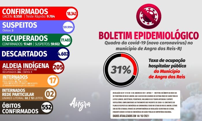 Capa da notícia: Boletim Epidemiológico – 14 de outubro