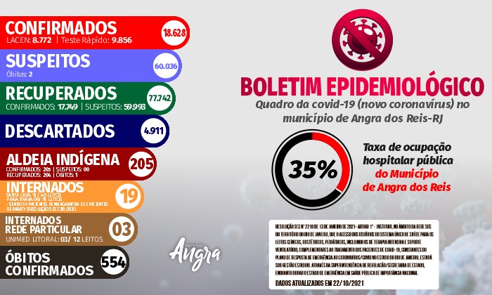 Capa da notícia: Boletim epidemiológico – 22 de outubro