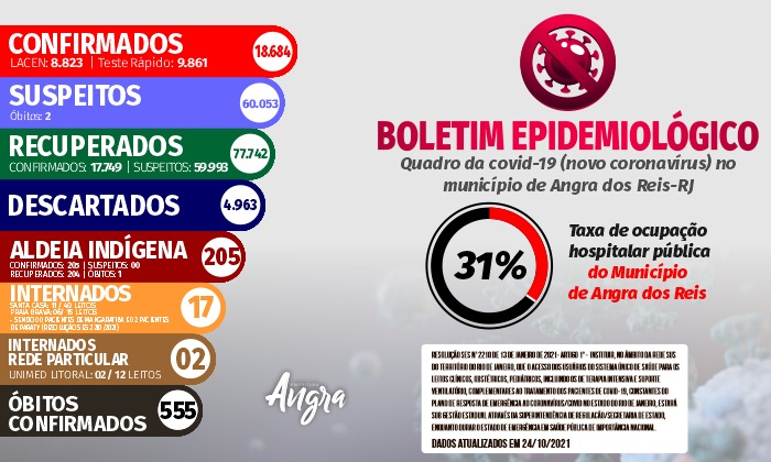 Capa da notícia: Boletim epidemiológico – 24 de outubro