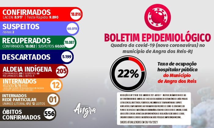 Capa da notícia: Boletim epidemiológico – 30 de outubro