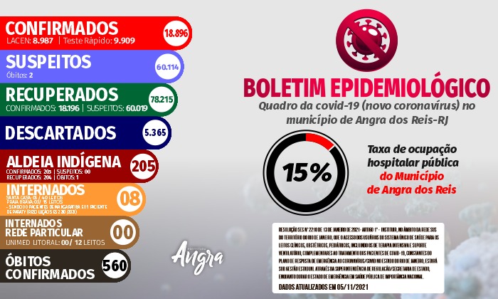 Capa da notícia: Boletim Epidemiológico – 05 de novembro
