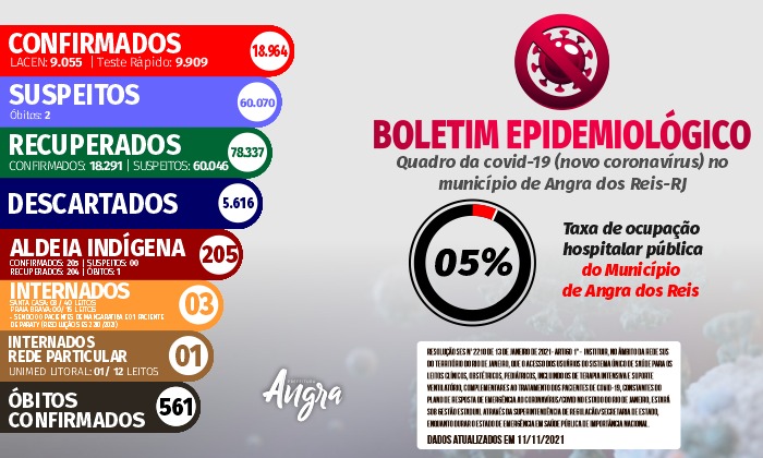 Capa da notícia: Boletim Epidemiológico – 11 de novembro