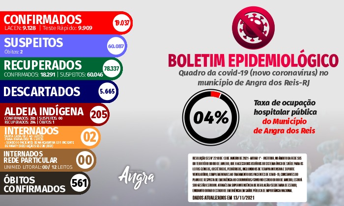 Capa da notícia: Boletim Epidemiológico – 13 de novembro