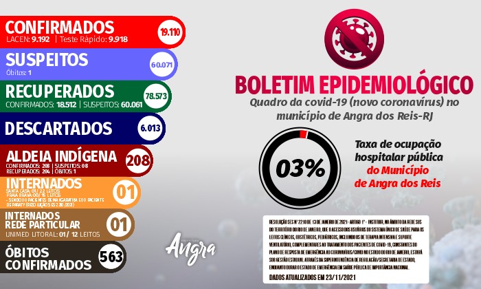 Capa da notícia: Boletim Epidemiológico – 23 de novembro