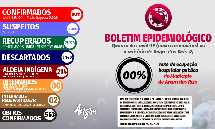 Capa da notícia: Boletim Epidemiológico – 25 de novembro