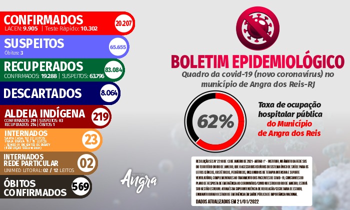 Capa da notícia: Boletim Epidemiológico – 21 de janeiro