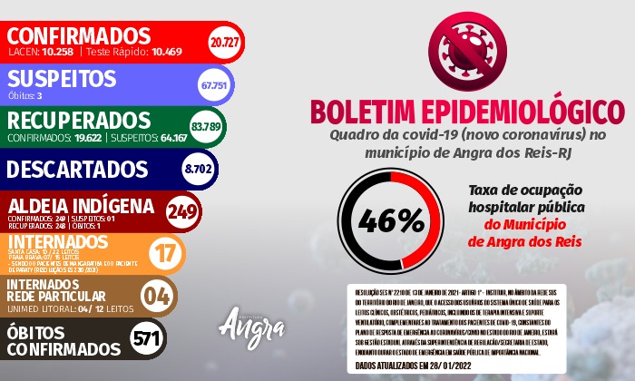 Capa da notícia: Boletim Epidemiológico – 28 de janeiro