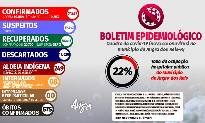 Capa da notícia: Boletim Epidemiológico – 11 de fevereiro