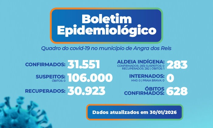 Capa da notícia: Boletim epidemiológico – 30 de janeiro