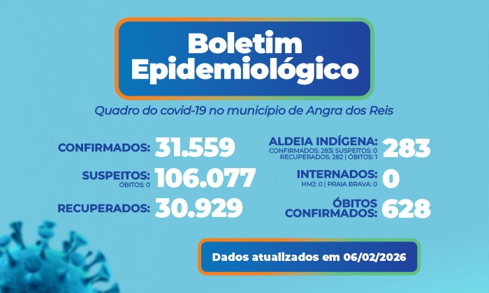 Capa da notícia: Boletim epidemiológico – 06 de fevereiro